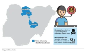 Diphtheria-spreads-in-Plateau-Katsina-Kano-768x465